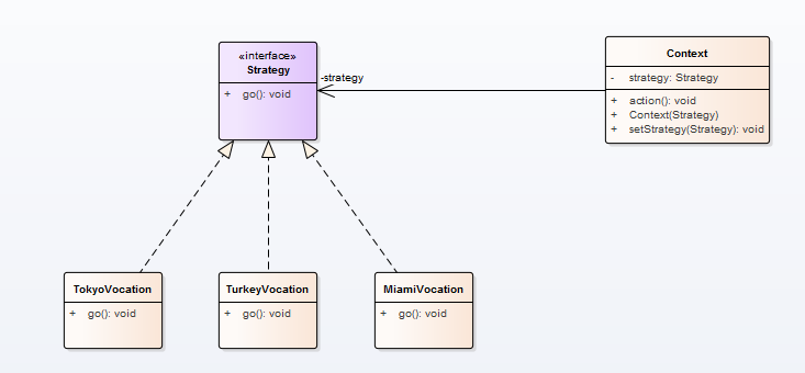 Java设计模式(18)----------策略模式_ 图片描述