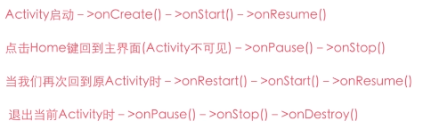 activity面试详解_ 图片描述