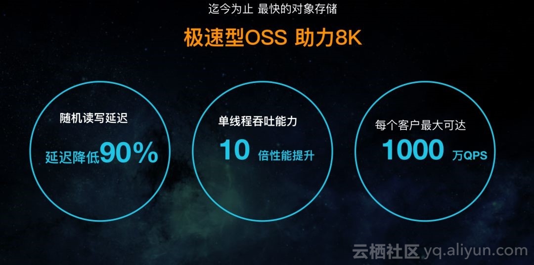 阿里云全球首次互联网8K直播背后的技术解读_ 图片描述
