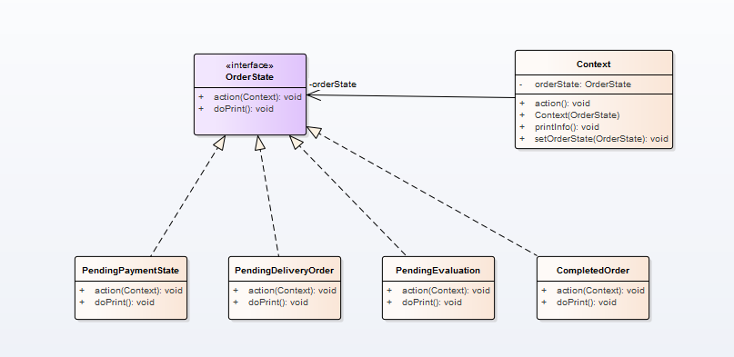 Java设计模式(19)----------状态模式_ 图片描述