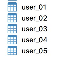 利用mybatis插件实现数据库分表_ 图片描述