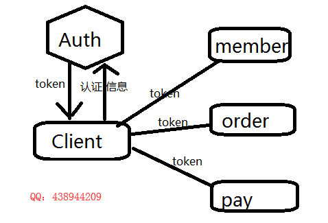 SpringCloud微服务间安全调用实现_ descri