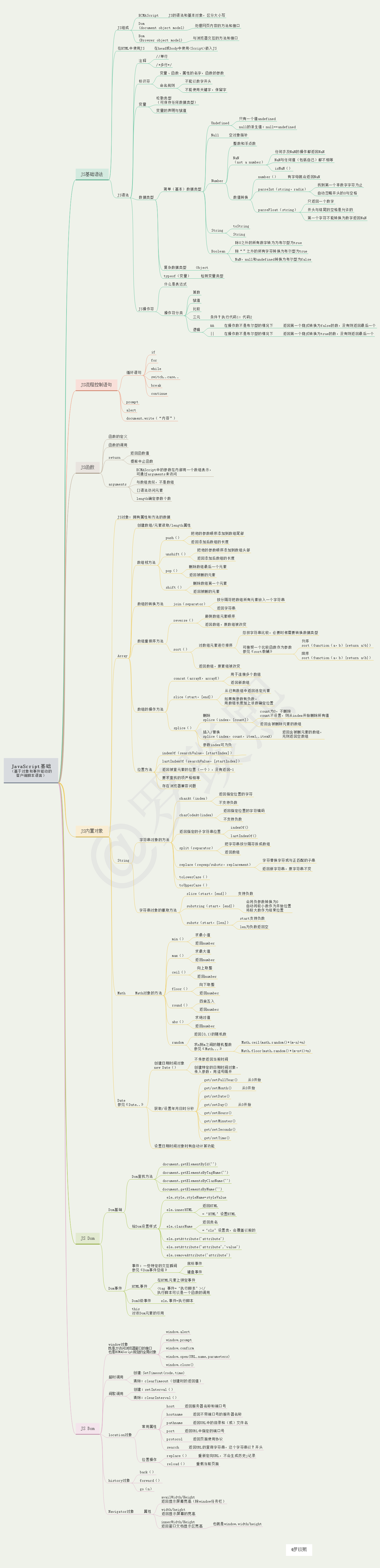 前端路径之入门课知识梳理(JS/jQuery篇)_ JS知识点梳理