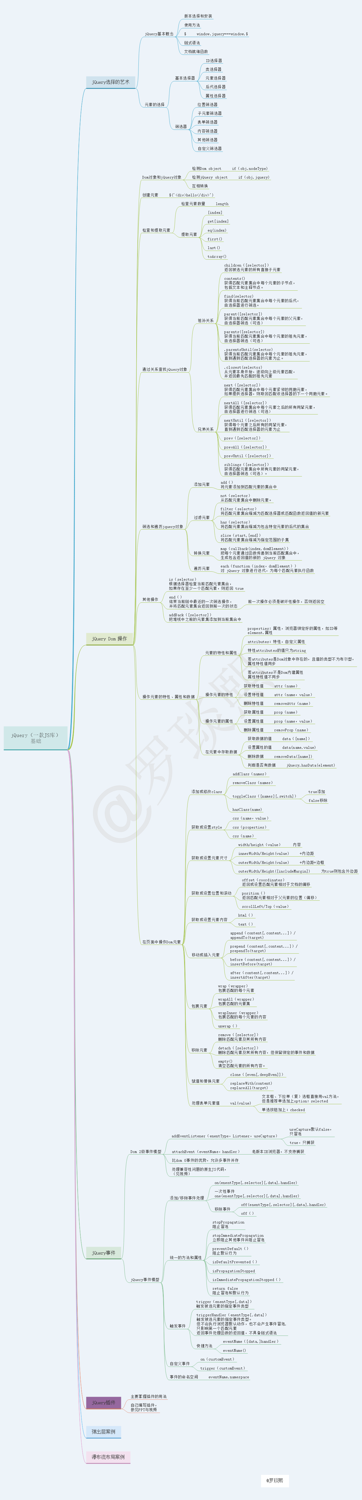 前端路径之入门课知识梳理(JS/jQuery篇)_ jQuery知识点梳理