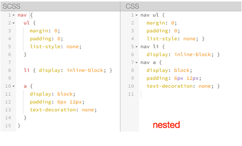 Sass入门_ 图片描述