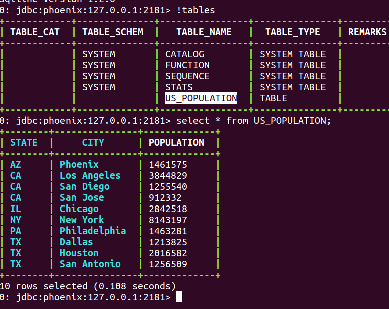 Phoenix:PuttheSQLbackinNoSQL_ 图片描述