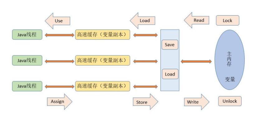 聊聊Servlet、Struts1、Struts2以及SpringMvc中的线程安全_ 图片描述