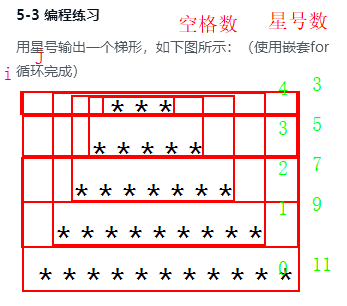 零基础学Java---循环嵌套星号图形的输出_ 图片描述