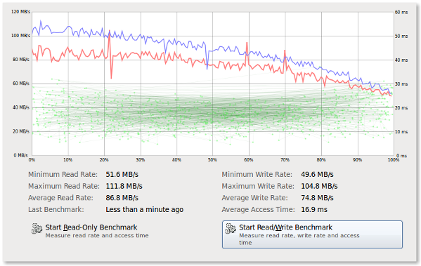 Linux Hard Disk Benchmark Read / Write Rate and Access Time Fig.02:Linux Measuring read rate, write rate and access time