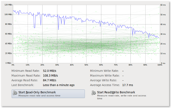 Linux Benchmark Hard Disk Speed Fig.01: Linux Benchmarking Hard Disk Read Only Test Speed