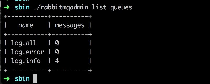 rabbitmqadmin返回结果