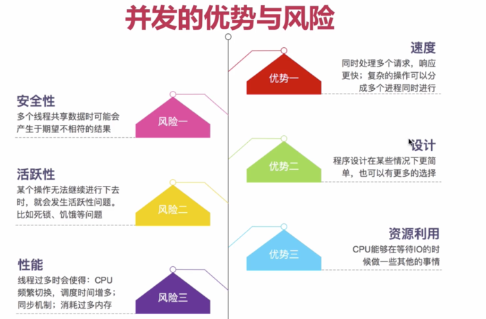 高并发实战(二)-并发基础缓存MESI内存模型_ 图片描述