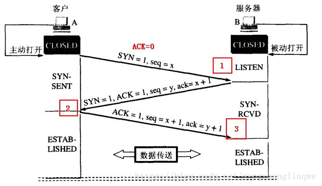 这里写图片描述
