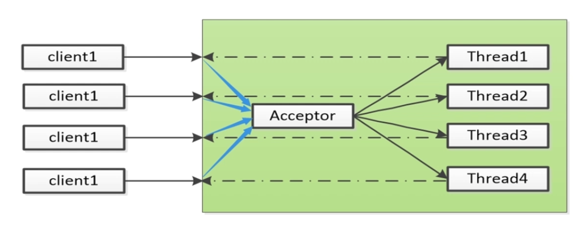 慕课网《Netty入门之WebSocket初体验》学习总结_ 图片描述