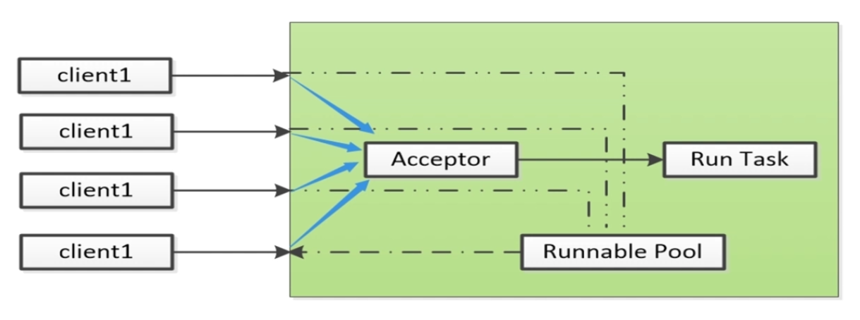 慕课网《Netty入门之WebSocket初体验》学习总结_ 图片描述