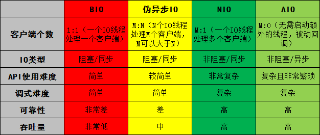 慕课网《Netty入门之WebSocket初体验》学习总结_ 图片描述