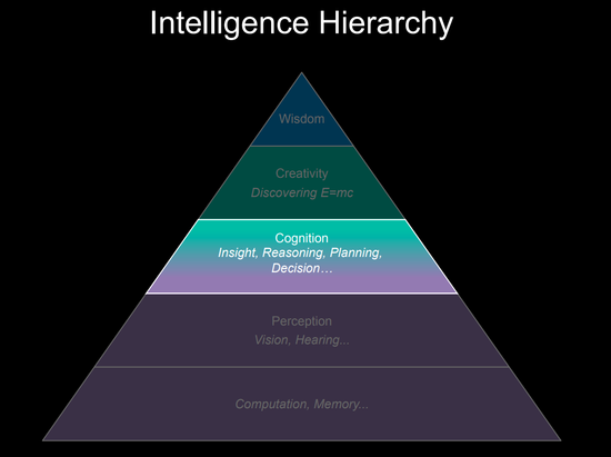 微软洪小文解读智能层级:目前的智能都是AI+HI