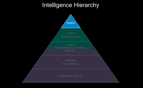 微软洪小文解读智能层级:目前的智能都是AI+HI