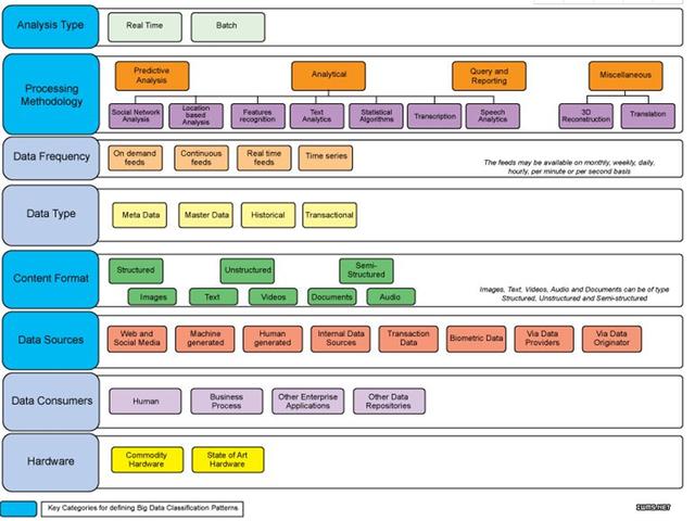 前阿里云大数据架构师:想进去阿里云需要掌握什么技能