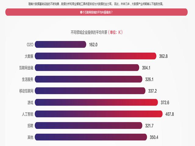 前阿里云大数据架构师:想进去阿里云需要掌握什么技能
