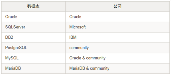 数据仓库:过去、现在和未来 数据仓库:过去、现在和未来