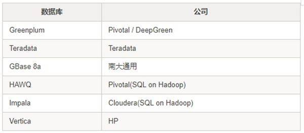 数据仓库:过去、现在和未来 数据仓库:过去、现在和未来