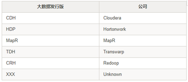 数据仓库:过去、现在和未来 数据仓库:过去、现在和未来