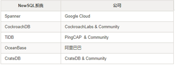 数据仓库:过去、现在和未来 数据仓库:过去、现在和未来