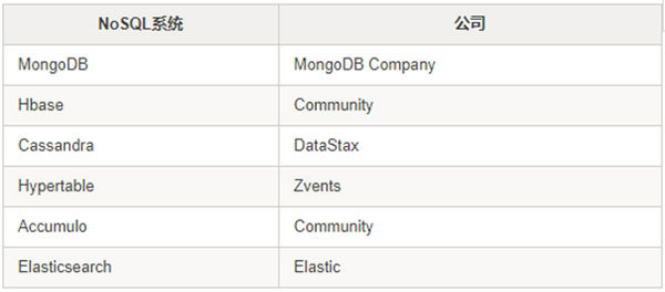 数据仓库:过去、现在和未来 数据仓库:过去、现在和未来