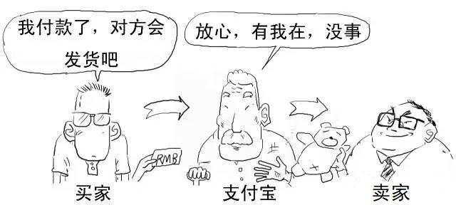 区块链技术详解——区块链入门(值得收藏)