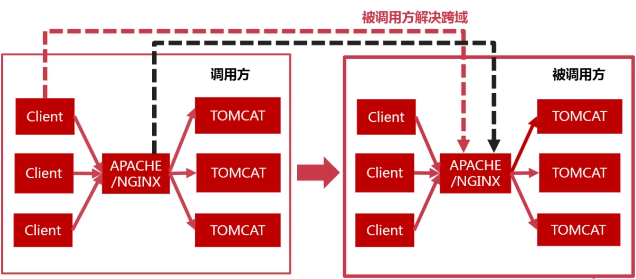 慕课网《Ajax跨域完全讲解》学习总结_ 图片描述