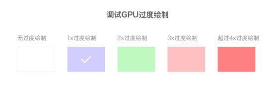 GPU过度绘制参考图