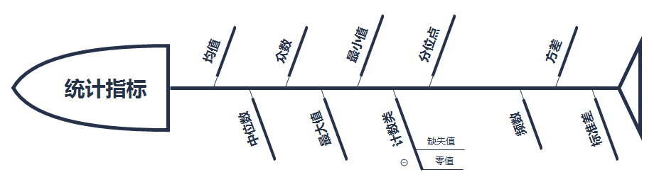 学习笔记(一)-python制作数据分析工具_ 图片描述