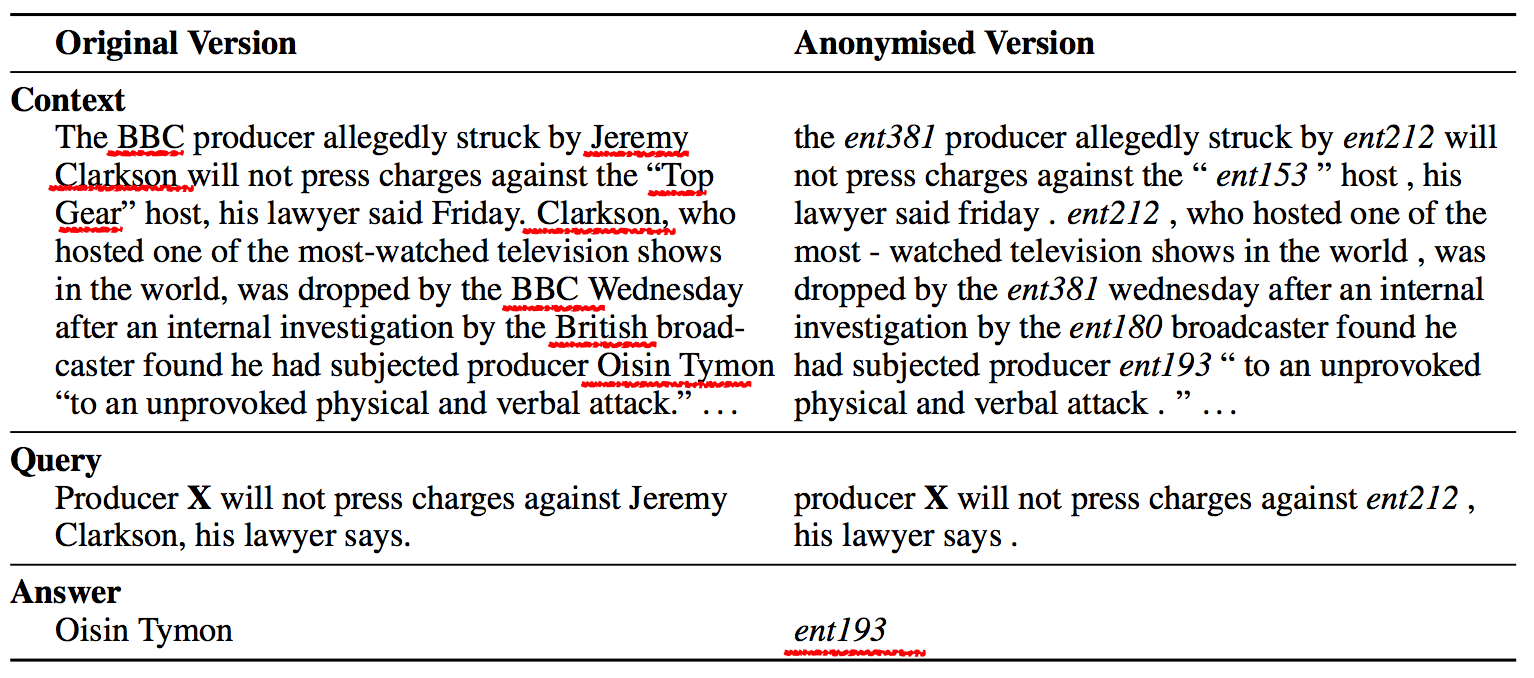 CNN&Dailymail:TeachingMachinestoReadandComprehend_ 图片描述