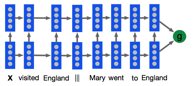 CNN&Dailymail:TeachingMachinestoReadandComprehend_ 图片描述