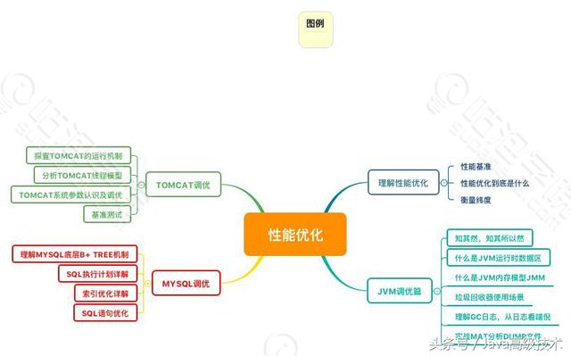 一名Java架构师分享自己的从业心得,从码农到架构师我用了八年