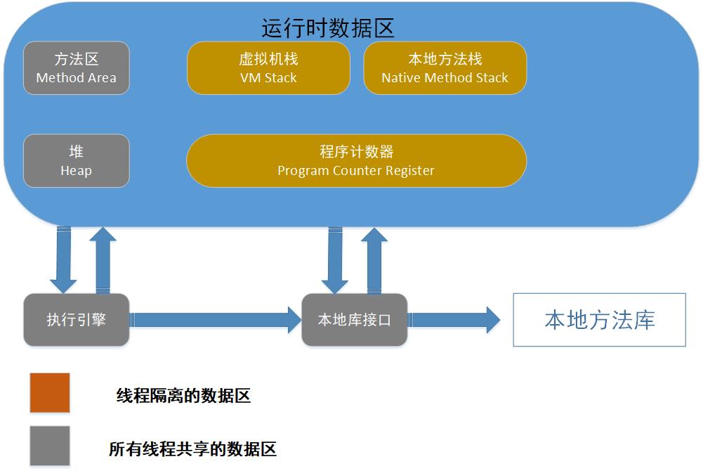 《JVM学习笔记》——Java运行时数据区域_ 图片描述