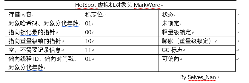 JVM学习笔记——深入理解JVM在Java堆中对象分配、布局和访问的全过程_ 图片描述
