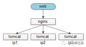 640?wx_fmt=png&wxfrom=5&wx_lazy=1