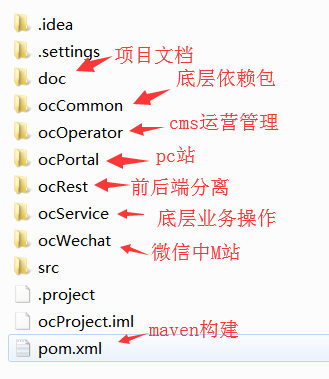 全栈项目实战1:SSM框架三端分离实现模仿慕课网_ 图片描述