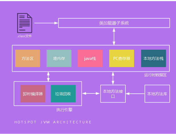 Android架构设计之单例模式_ 图片描述