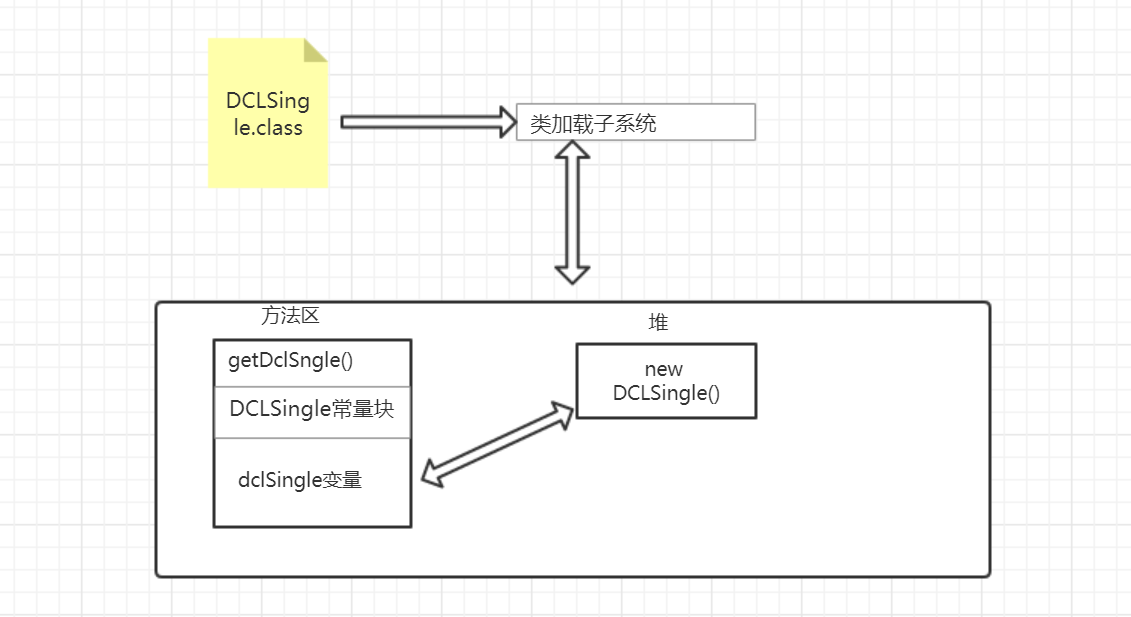 Android架构设计之单例模式_ 图片描述