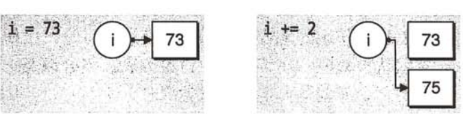 Python参数传递,既不是传值也不是传引用_ 图片描述