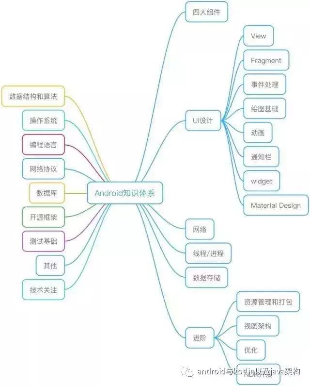 我是如何自学成为程序员的