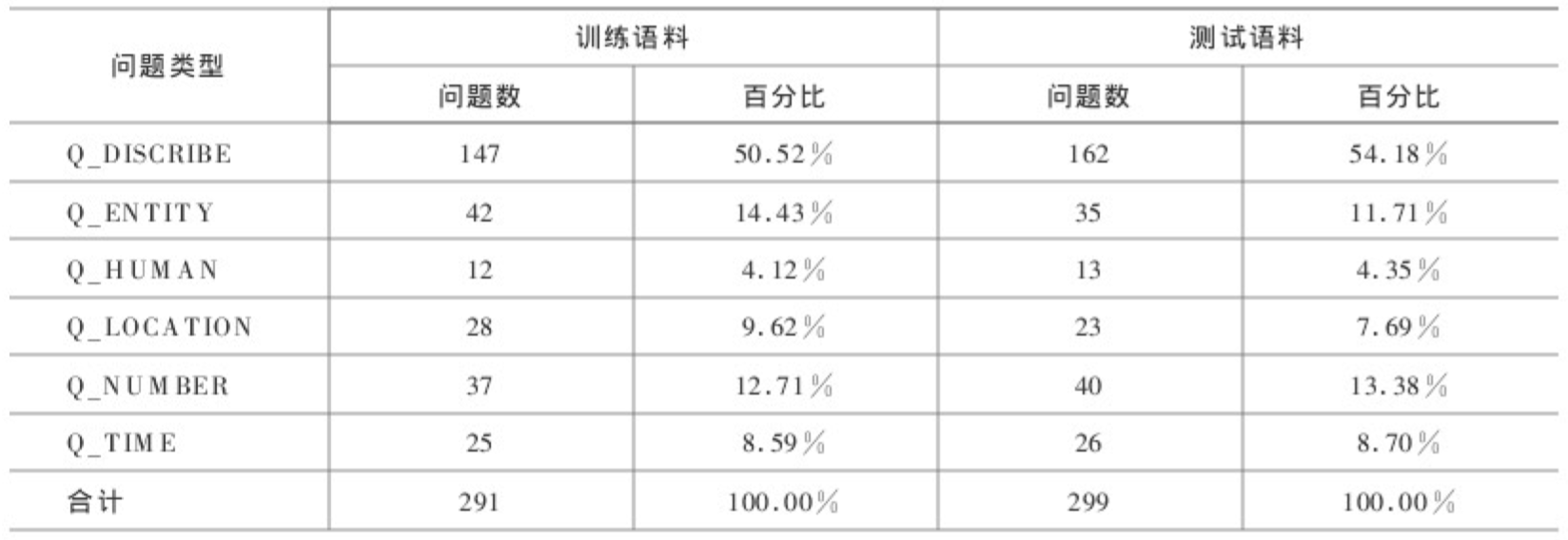 基于最大熵的中文阅读理解模型_ 图片描述