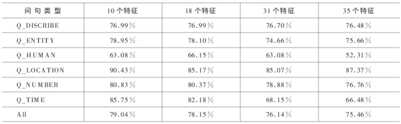 基于最大熵的中文阅读理解模型_ 图片描述