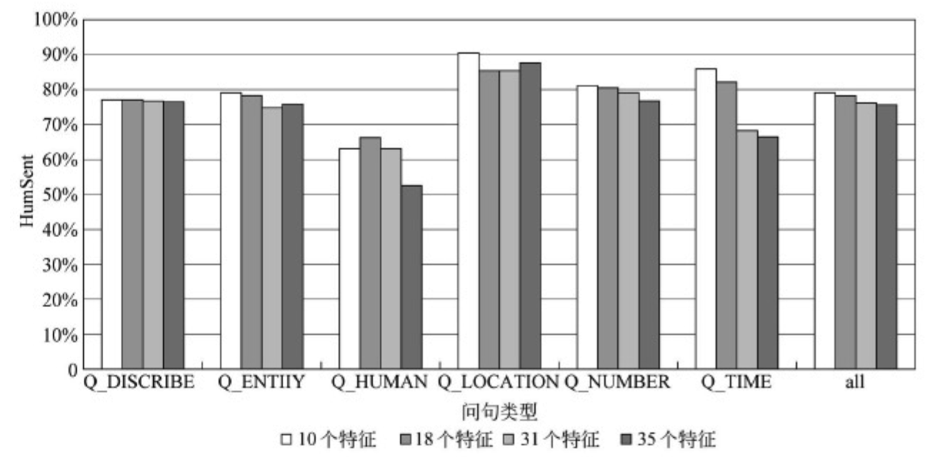 基于最大熵的中文阅读理解模型_ 图片描述