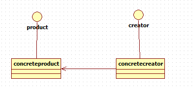 常见但不多用的模式--工厂方法模式_ 图片描述