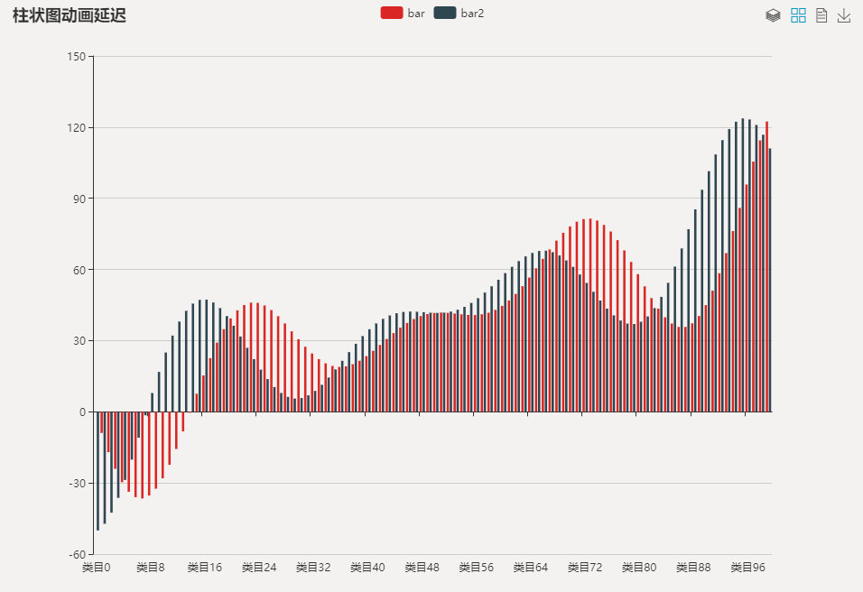 学习笔记(二)-数据可视化Echarts(一)_ 图片描述