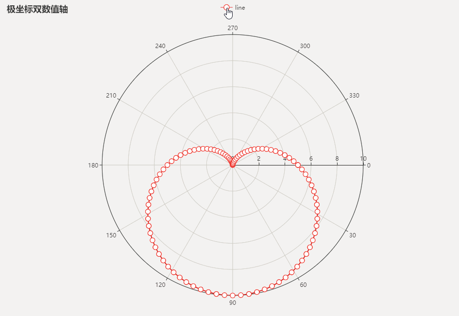 学习笔记(二)-数据可视化Echarts(一)_ 图片描述